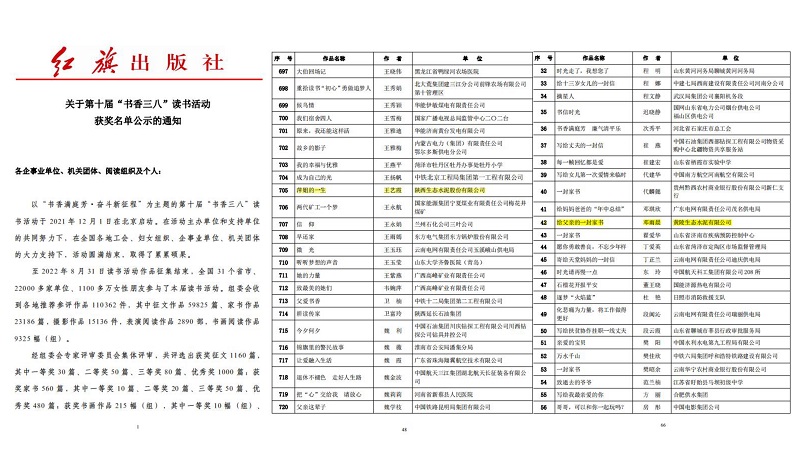 陜西建材科技集團(tuán)多篇征文在全國第十屆“書香三八”讀書活動(dòng)中獲得榮譽(yù)